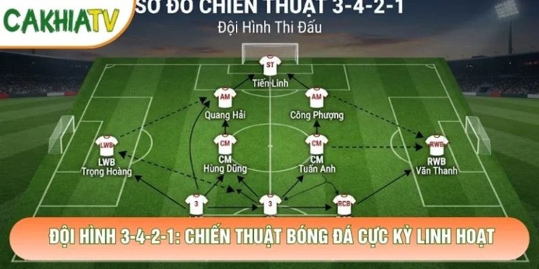 Đội Hình 3-4-2-1: Chiến Thuật Bóng Đá Cực Kỳ Linh Hoạt