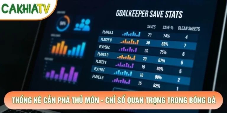 Thống Kê Cản Phá Thủ Môn - Chỉ Số Quan Trọng Trong Bóng Đá