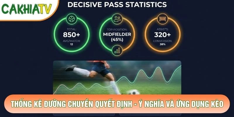 Thống Kê Đường Chuyền Quyết Định – Ý Nghĩa Và Ứng Dụng Kèo
